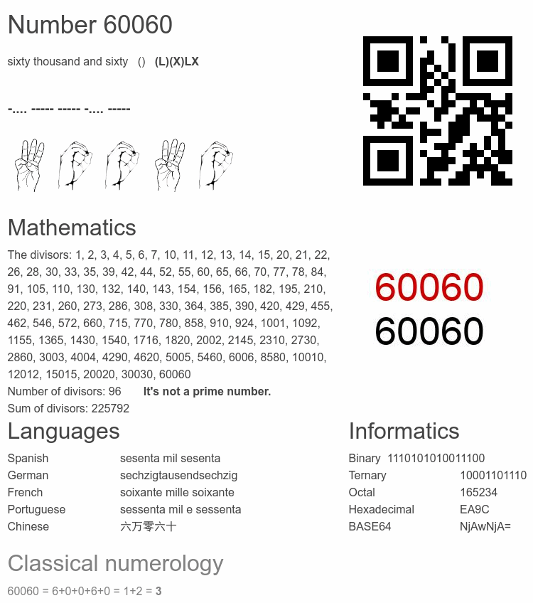 Number 60060 infographic