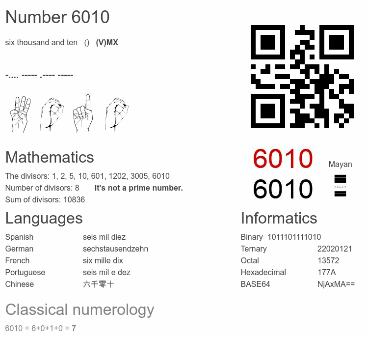 Number 6010 infographic