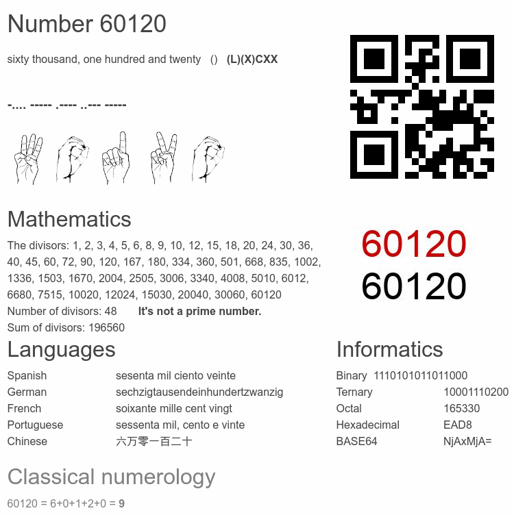 Number 60120 infographic