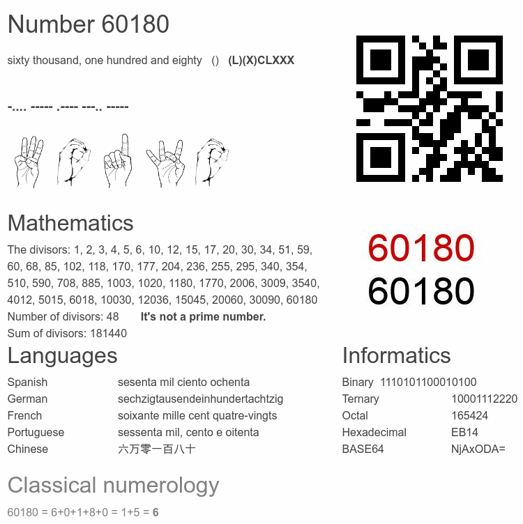 Number 60180 infographic