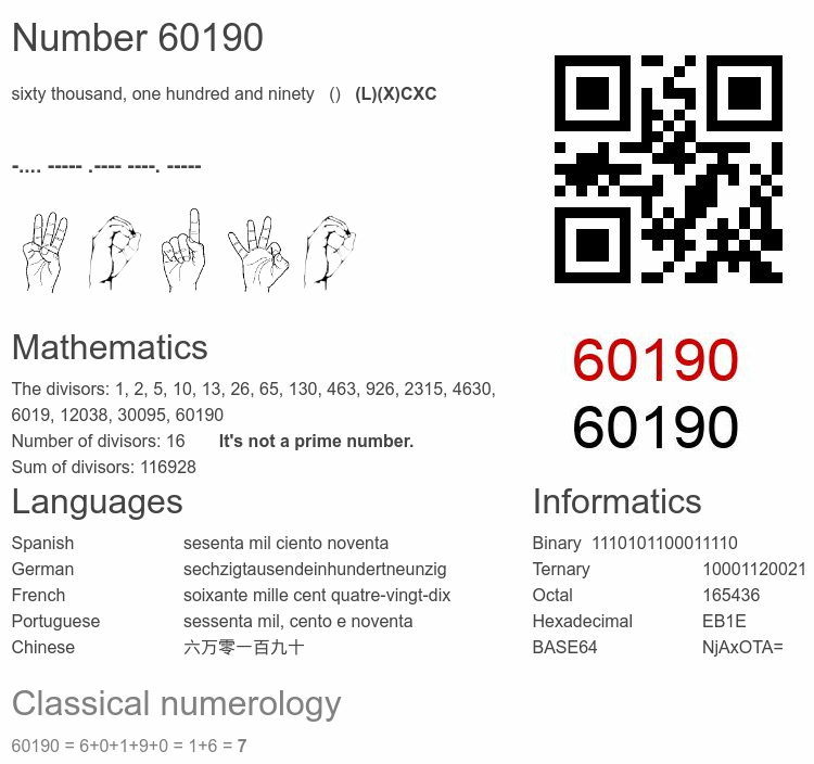 Number 60190 infographic