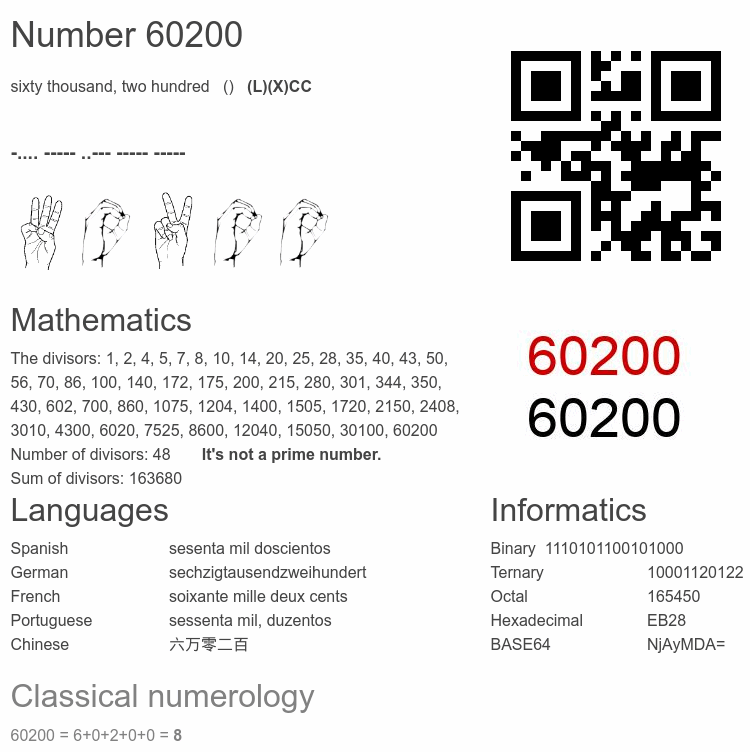 Number 60200 infographic
