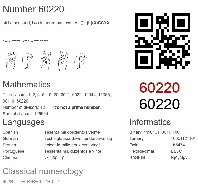 Number 60220 infographic
