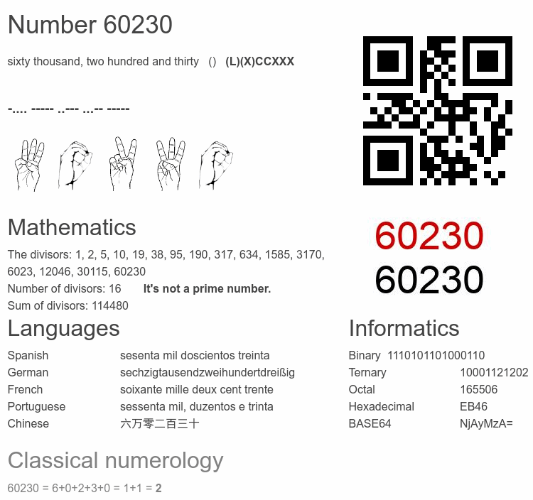 Number 60230 infographic