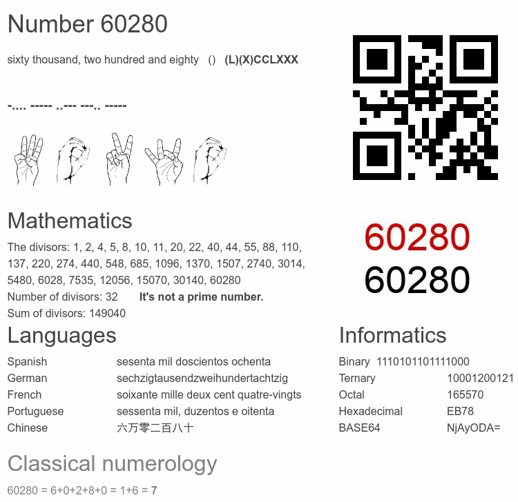 Number 60280 infographic