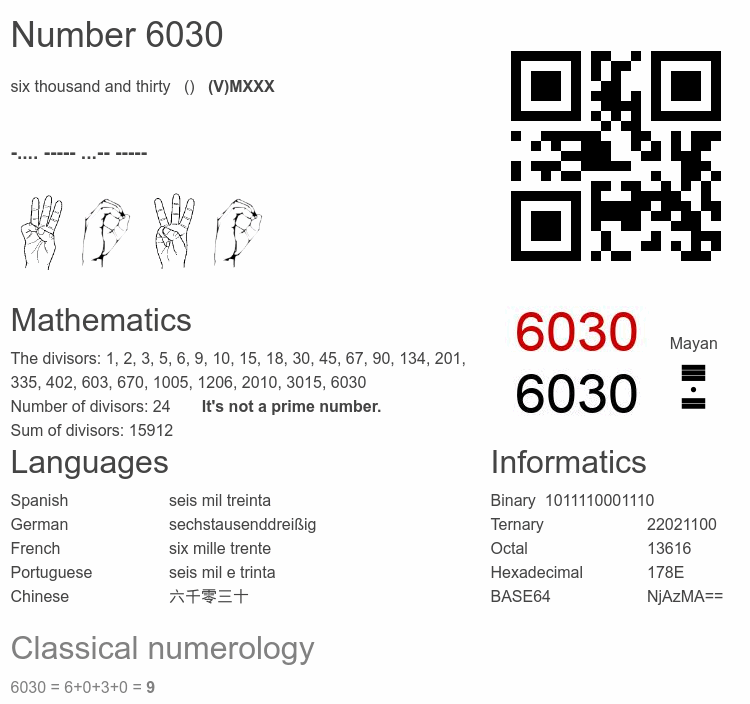 Number 6030 infographic