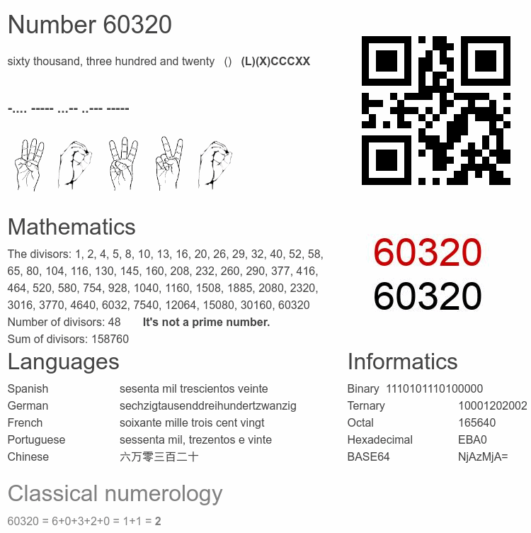 Number 60320 infographic