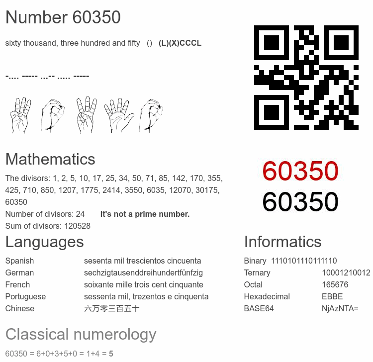 Number 60350 infographic