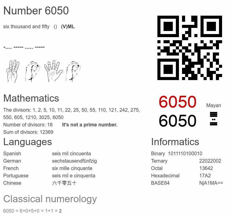 Number 6050 infographic