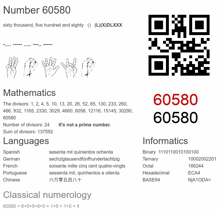 Number 60580 infographic