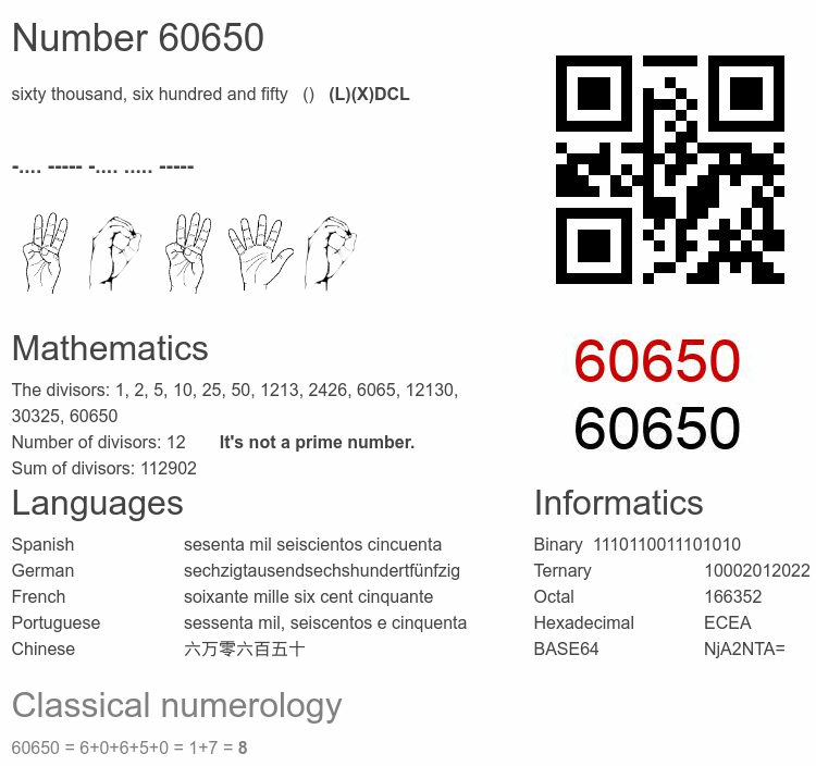 Number 60650 infographic
