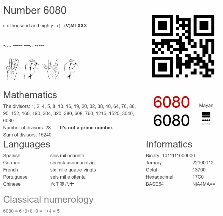 Number 6080 infographic