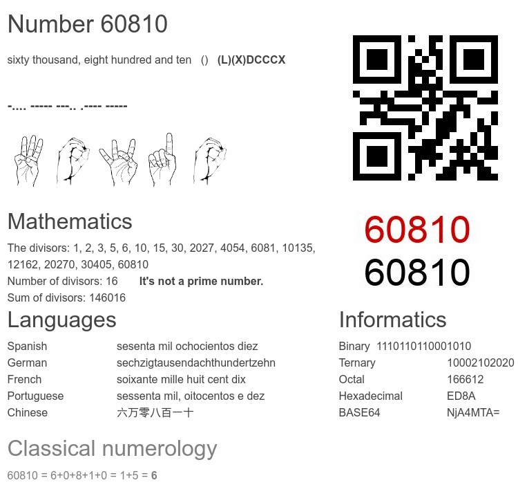 Number 60810 infographic