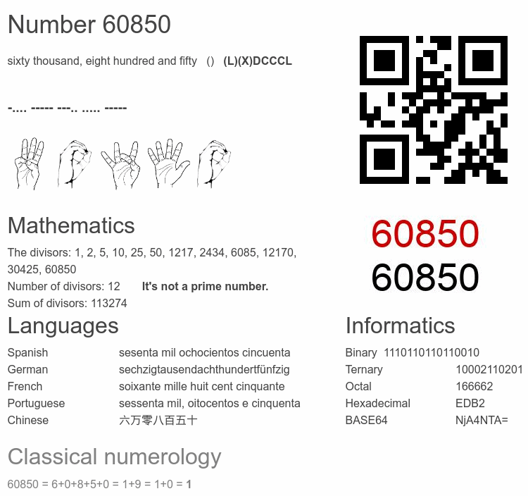 Number 60850 infographic