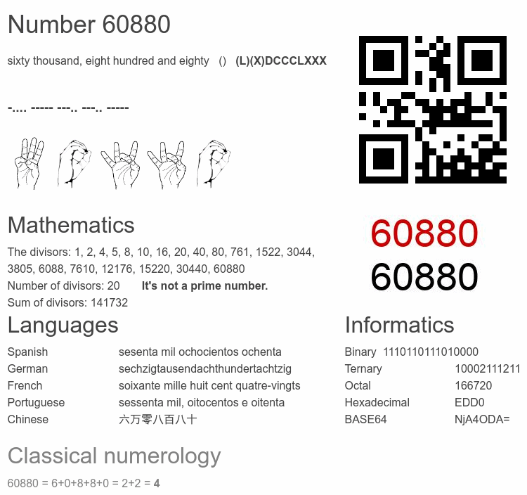 Number 60880 infographic