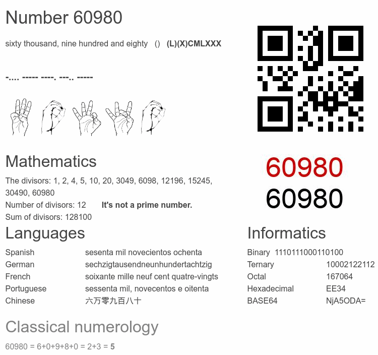 Number 60980 infographic