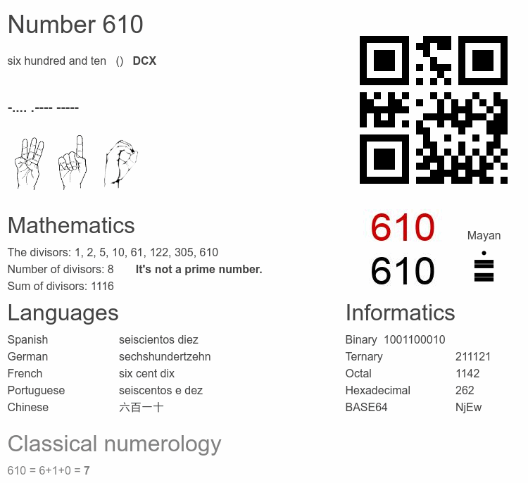 Number 610 infographic