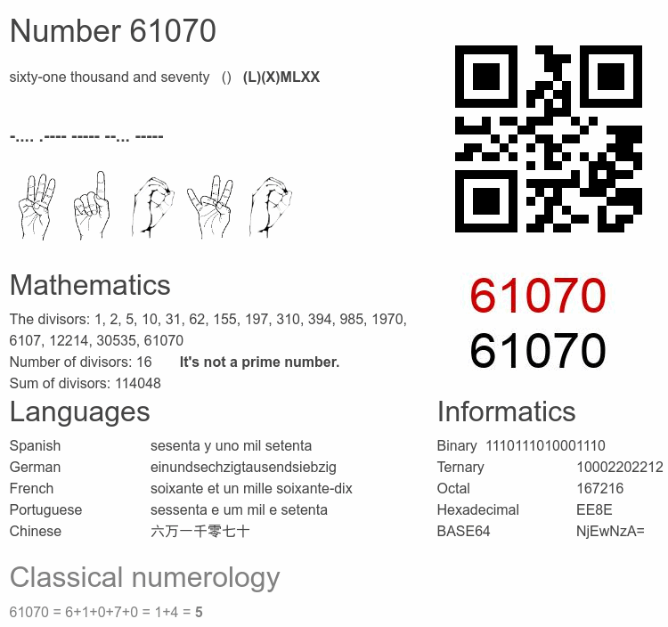 Number 61070 infographic