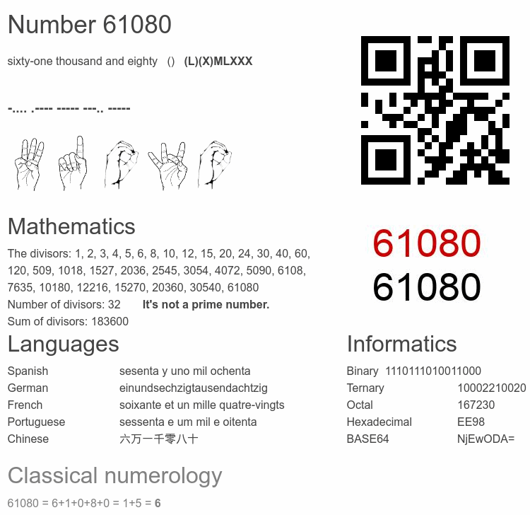 Number 61080 infographic
