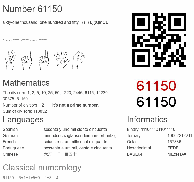 Number 61150 infographic