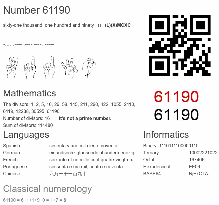 Number 61190 infographic