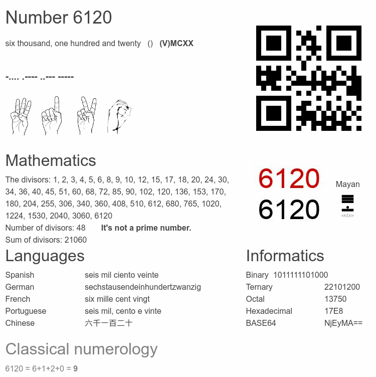 Number 6120 infographic
