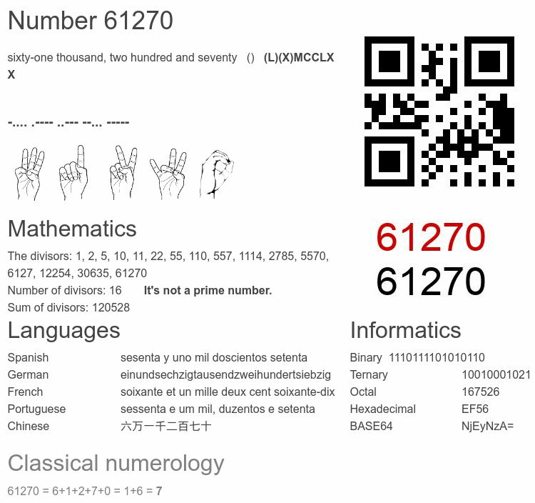 Number 61270 infographic