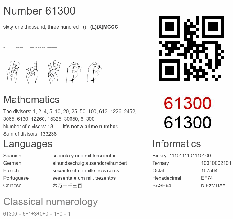 Number 61300 infographic