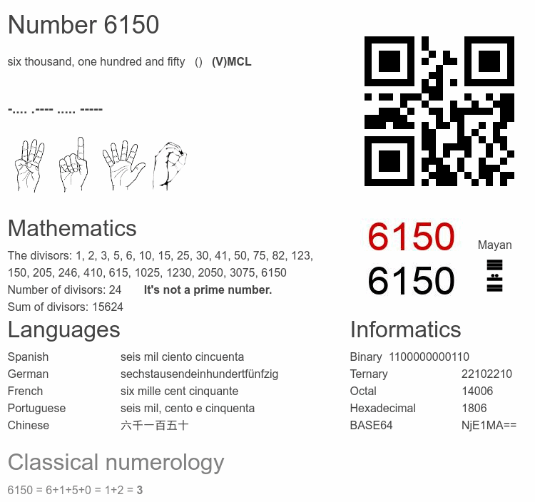 Number 6150 infographic