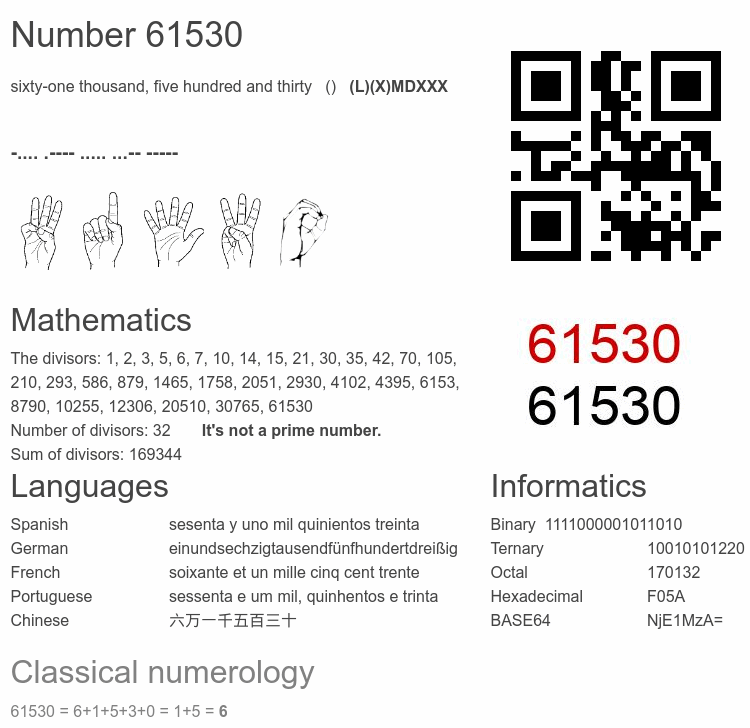 Number 61530 infographic