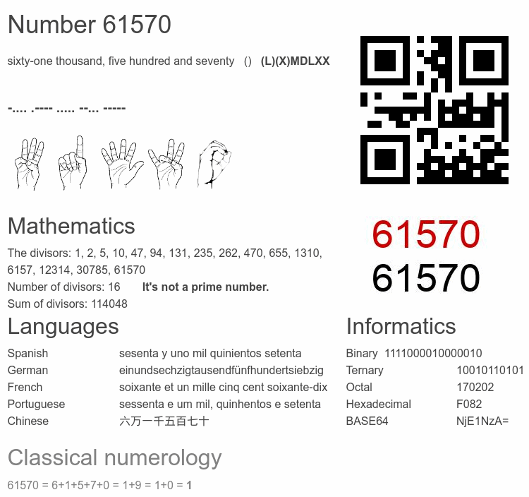 Number 61570 infographic