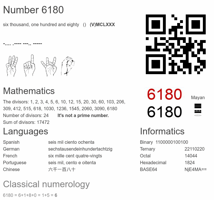 Number 6180 infographic