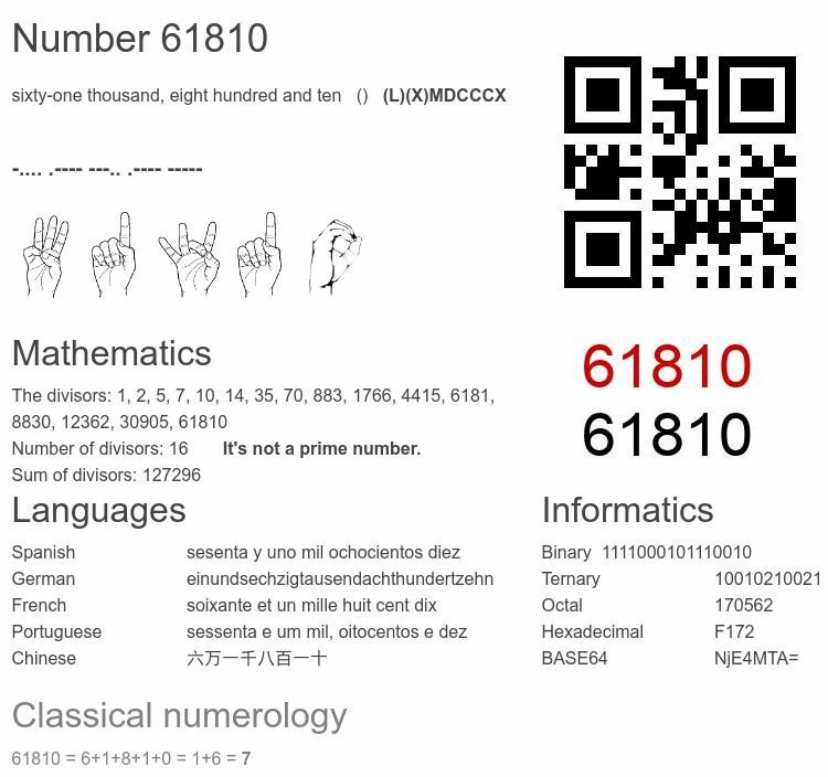 Number 61810 infographic