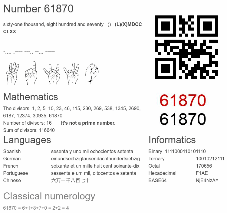 Number 61870 infographic