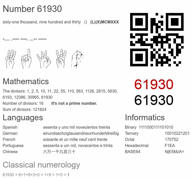 Number 61930 infographic