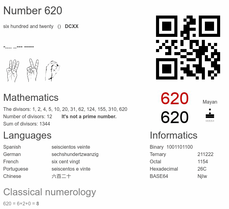 Number 620 infographic