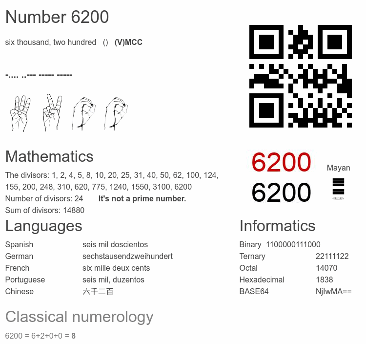 Number 6200 infographic