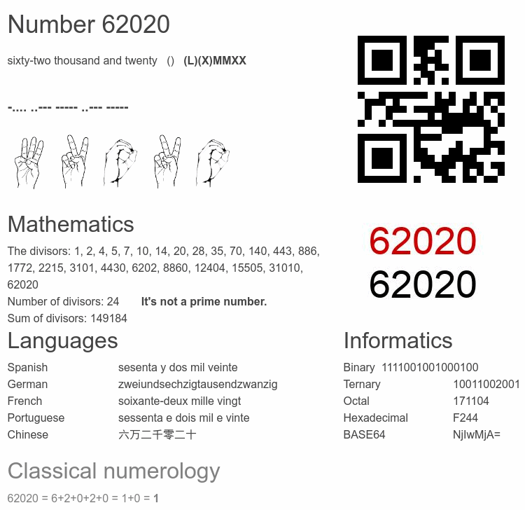Number 62020 infographic
