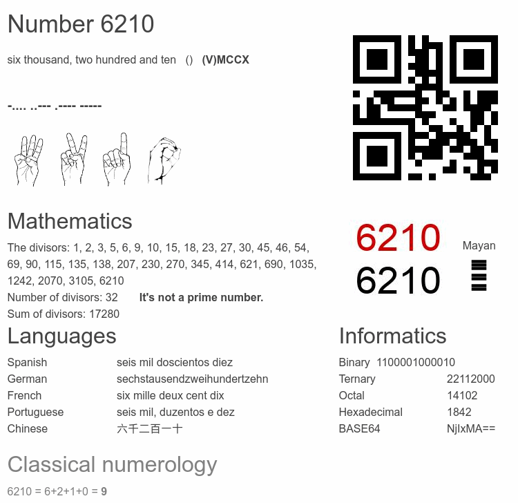 Number 6210 infographic