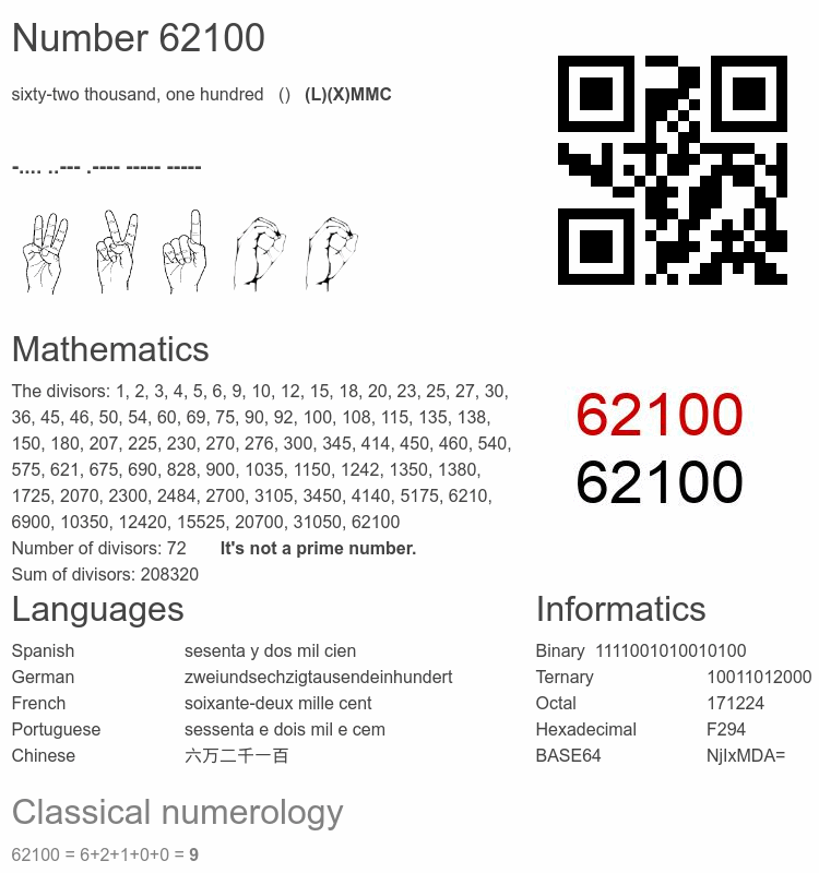 Number 62100 infographic