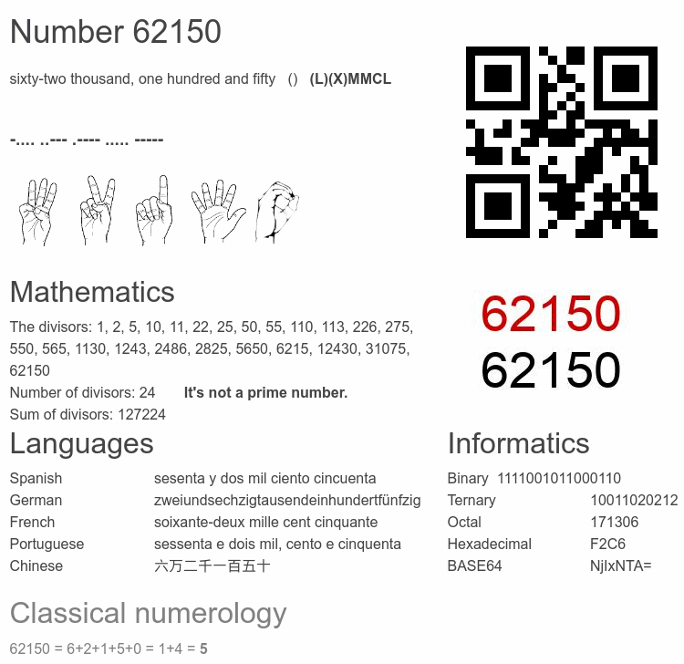 Number 62150 infographic