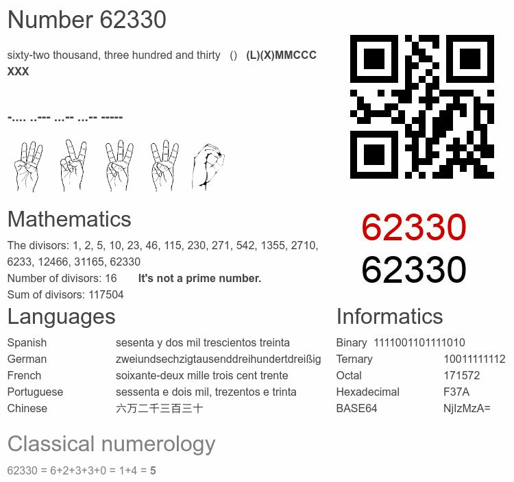 Number 62330 infographic