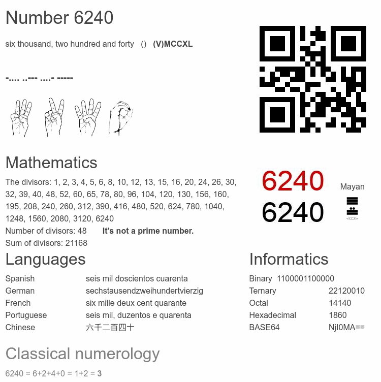 Number 6240 infographic