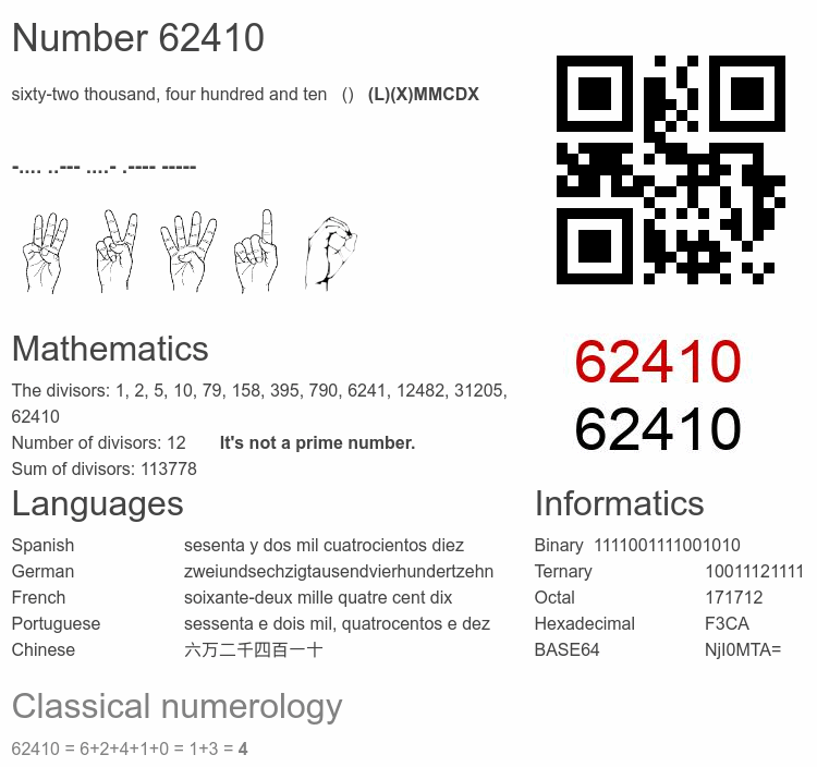 Number 62410 infographic