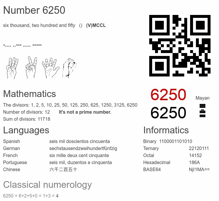 Number 6250 infographic