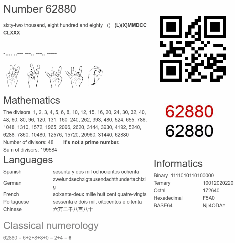 Number 62880 infographic