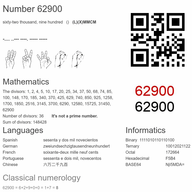 Number 62900 infographic