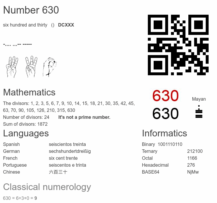 Number 630 infographic