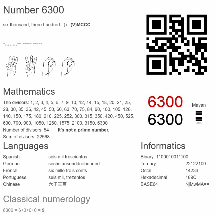 Number 6300 infographic