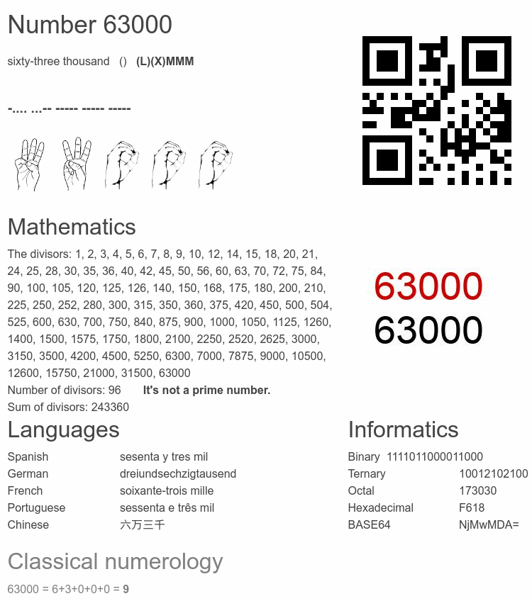 Number 63000 infographic